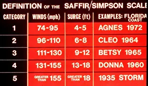 Classification Prints: Saffir-Simpson Hurricane Scale