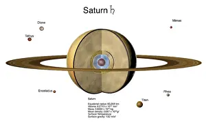 Saturn Prints: Saturn, Illustration