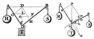 Simon Prints: Symbol Language of Statics, 16th Century