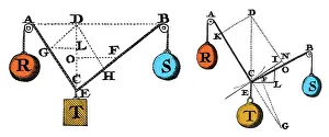 Modern Prints: Symbol Language of Statics, 16th Century