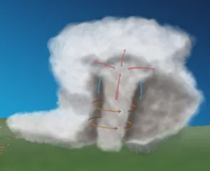 Cloud Prints: Tornado Formation, 4 of 4