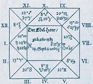 Constellation Prints: Von Wallenstein Horoscope by Kepler, 1608