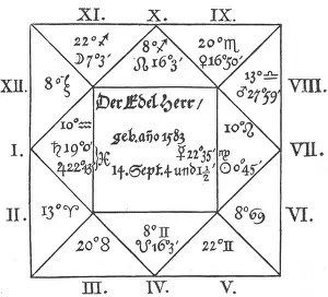 Celestial Prints: Von Wallenstein Horoscope by Kepler, 1608