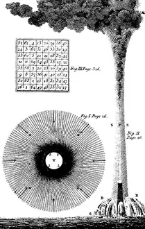 Benjamin Prints: 'Water-spouts and Whirlwinds', Benjamin Franklin